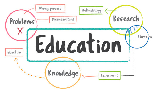 Education Methods Image